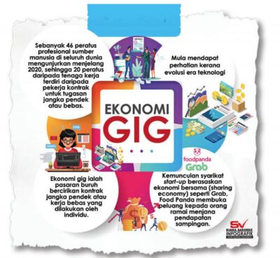 EKONOMI GIG: Cara Cepat Jadi Kaya EKONOMI GIG: Cara Cepat Jadi Kaya
